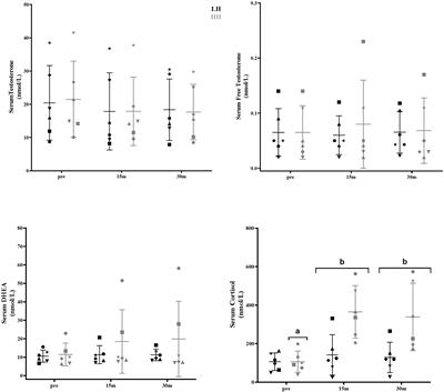 Acute changes in serum and skeletal muscle steroids in resistance-trained men